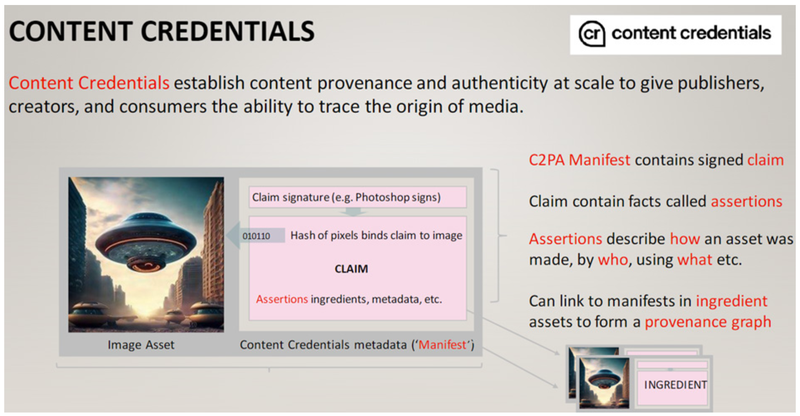 Figure 4: This image is from a presentation given at the International Telecommunication Union (ITU)’s 2024 Standards for AI Watermarking and Multimedia Authenticity Workshop