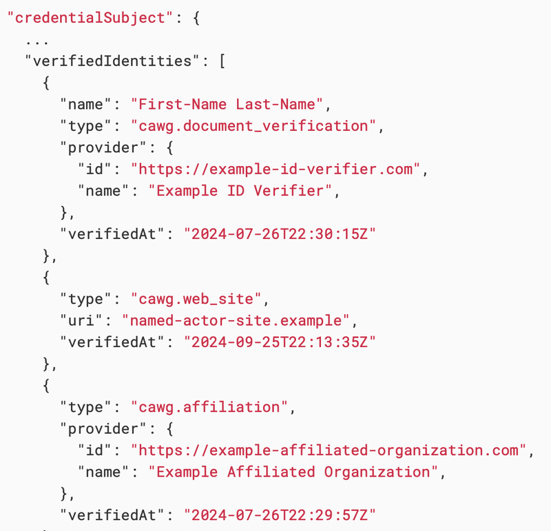 Figure 7: Image from CAWG technical specifications 1.1, Identity Assertion, section 8.1.2.5, "Verified Identities." This figure shows an example of the encoded Verified Identities property referencing names and identifier information