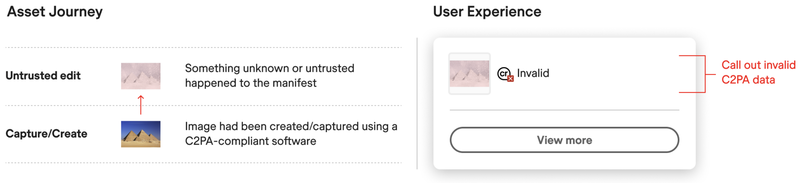 Figure 9: Image from C2PA User Experience Guidance for Implementers illustrating how C2PA metadata reflecting an "invalid state" such as in "instances when C2PA-enabled content has been maliciously edited to tamper with C2PA data, or is signed by an untrusted entity" might be reflected in a content label