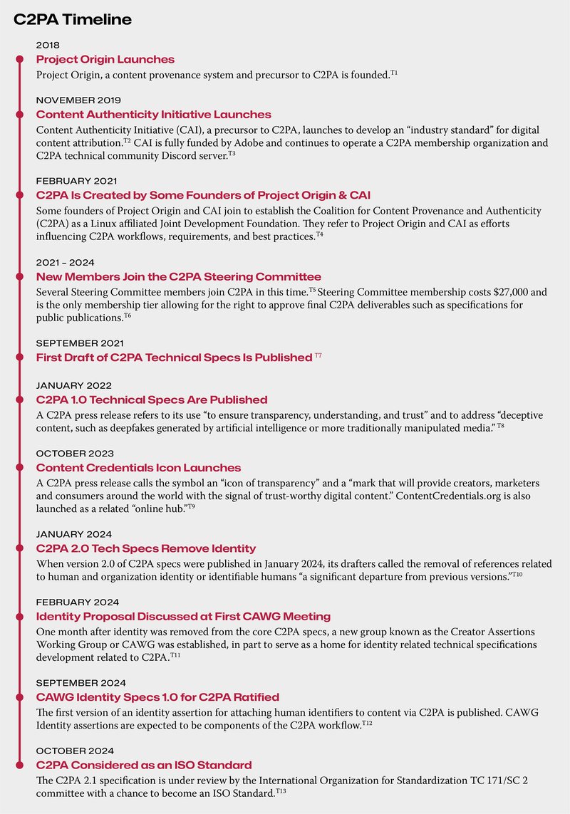 C2PA Timeline